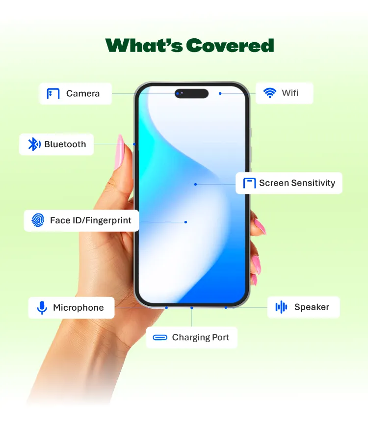 Whats-Covered-Mobile